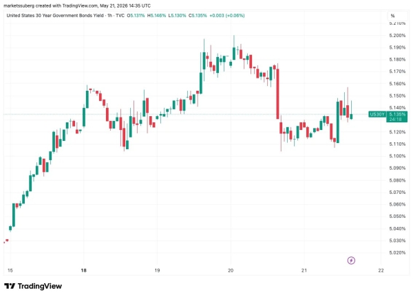 Bitcoin Trader Sees Breakout Move 'Soon' With BTC Circling ,000