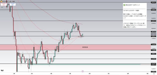 Bitcoin Uptrend Remains Alive Despite Bearish Pressure Below ,800