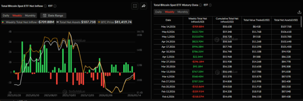 Bitcoin Weekly Forecast: Is the month-long rally over?