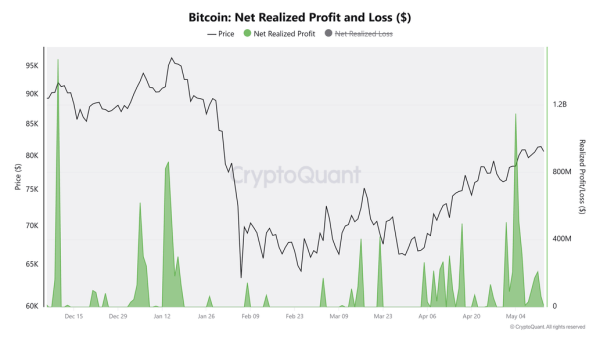 Bitcoin Weekly Forecast: Is the month-long rally over?