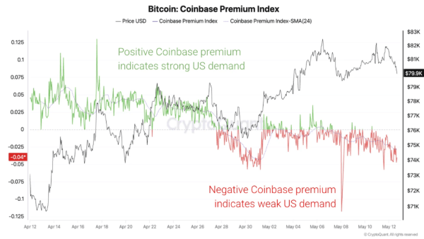 Bitcoin Weekly Forecast: Is the month-long rally over?