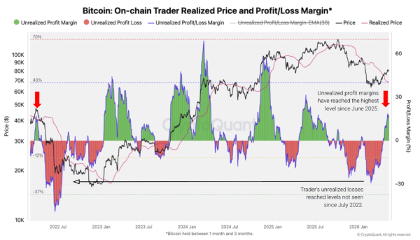 Bitcoin Weekly Forecast: Is the month-long rally over?