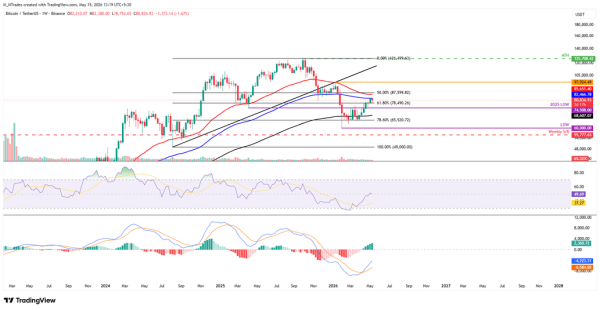 Bitcoin Weekly Forecast: Is the month-long rally over?