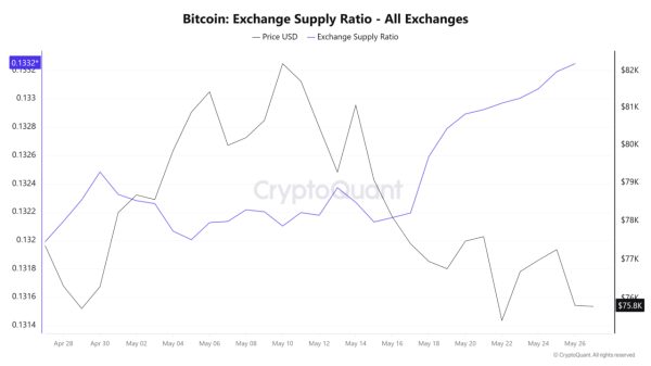 Bitcoin whale buys  million at dip – Can BTC reclaim K?