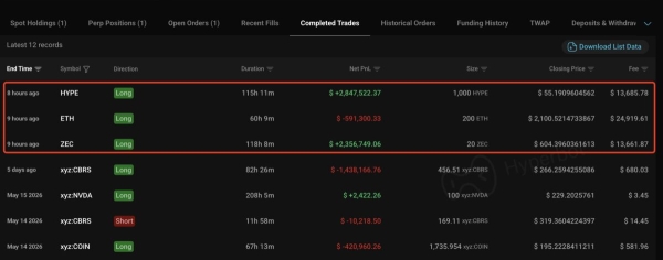 Bitcoin whales flip bearish –  million Hyperliquid short raises squeeze risk