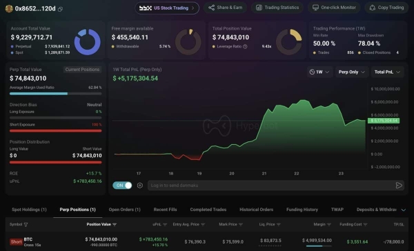 Bitcoin whales flip bearish –  million Hyperliquid short raises squeeze risk