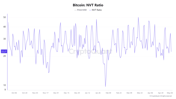Bitcoin whales scoop 4,527 BTC in 24 hours – Will .9K be next?