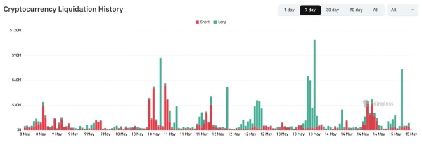 Bitcoin Will 'Likely' Break Support Next as ,000 Stays Unflipped
