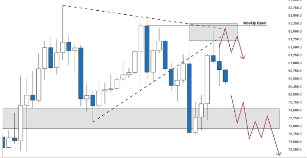 Bitcoin Will 'Likely' Break Support Next as ,000 Stays Unflipped