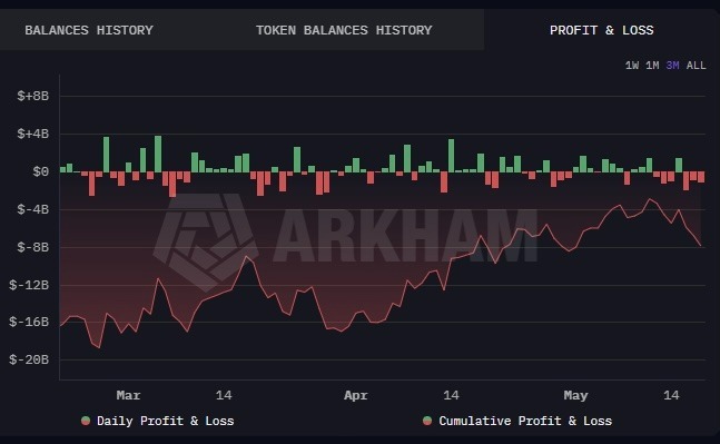 BlackRock adds over 8,000 Bitcoin in May 2026
