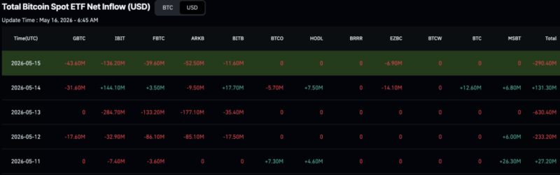 BlackRock dumped over 0 million of these cryptocurrencies in a week