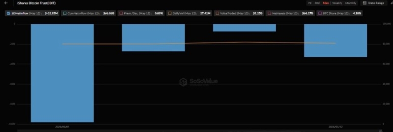 BlackRock dumps over 0m of these two cryptocurrencies in a day