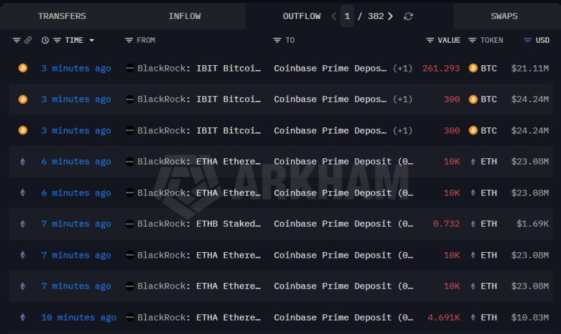 BlackRock dumps over 0m of these two cryptocurrencies in a day