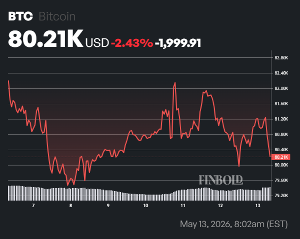 BlackRock dumps over 0m of these two cryptocurrencies in a day