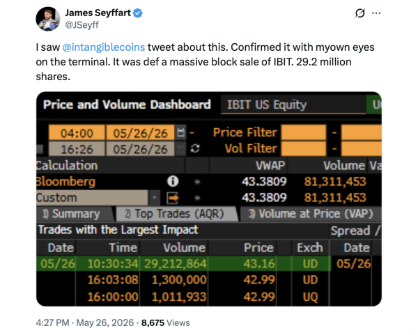 Blackrock IBIT Dark Pool Trade Tops .29 Billion as Bitcoin Stays Flat Above ,000