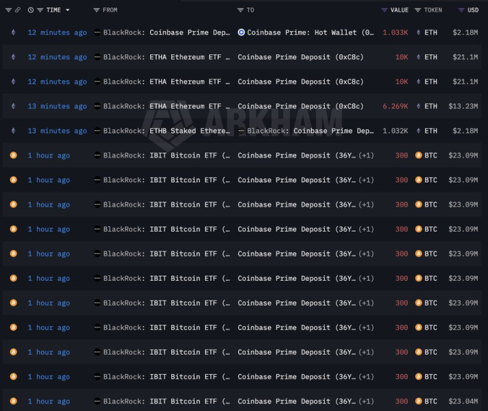 BlackRock signals selling over 0 million of these cryptocurrencies