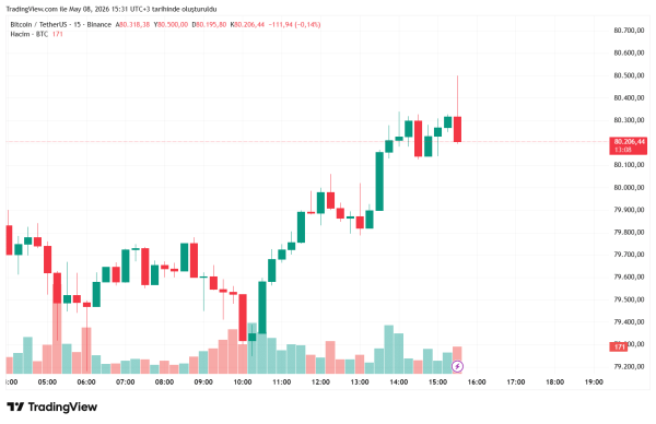 BREAKING: US Non-Farm Payrolls and Unemployment Data Released! What Was Bitcoin’s (BTC) Initial Reaction?