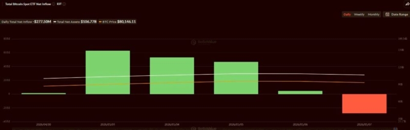 BTC spot ETFs snap five-day inflow streak - What's next for Bitcoin price?