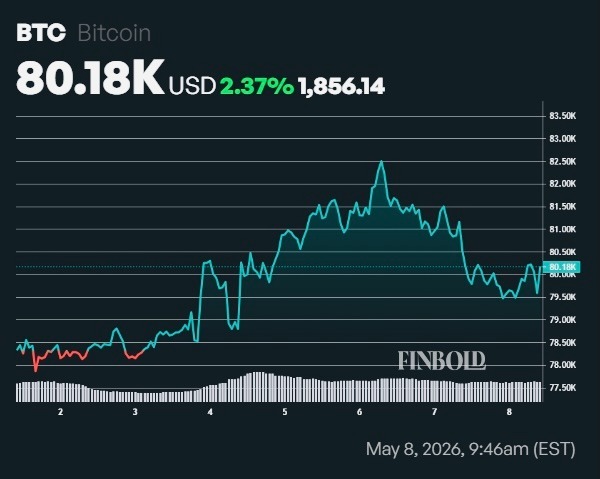 BTC spot ETFs snap five-day inflow streak - What's next for Bitcoin price?
