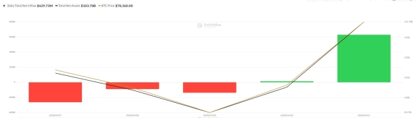 Bye-Bye Bitcoin Bears: Why This Weekly Close is the Bullish Green Light to ,600 BTC