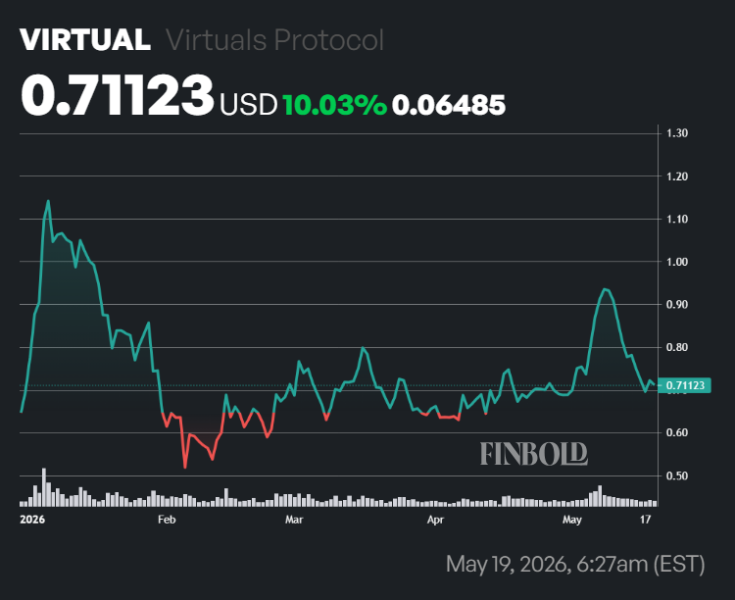 ChatGPT picks two cryptos to turn 0 into ,000 in 2026 H2