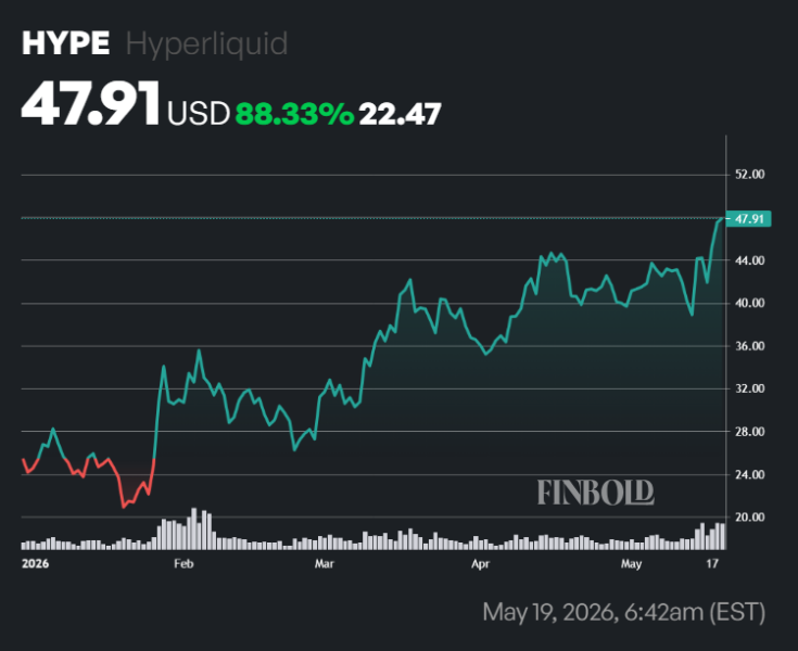 ChatGPT picks two cryptos to turn 0 into ,000 in 2026 H2