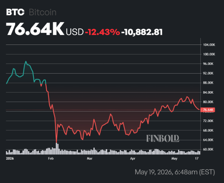 ChatGPT picks two cryptos to turn 0 into ,000 in 2026 H2