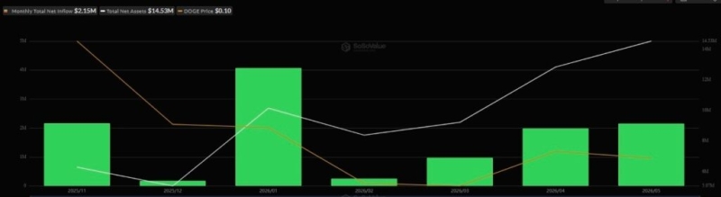 Crypto analyst sets Dogecoin price targets