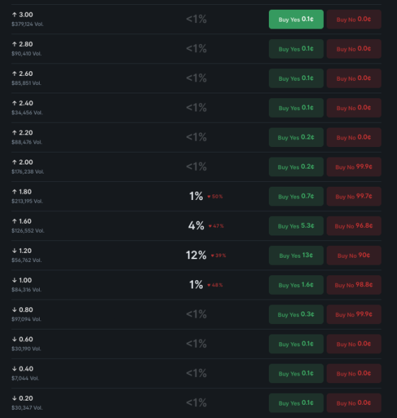Crypto markets predict XRP price for June 1, 2026 