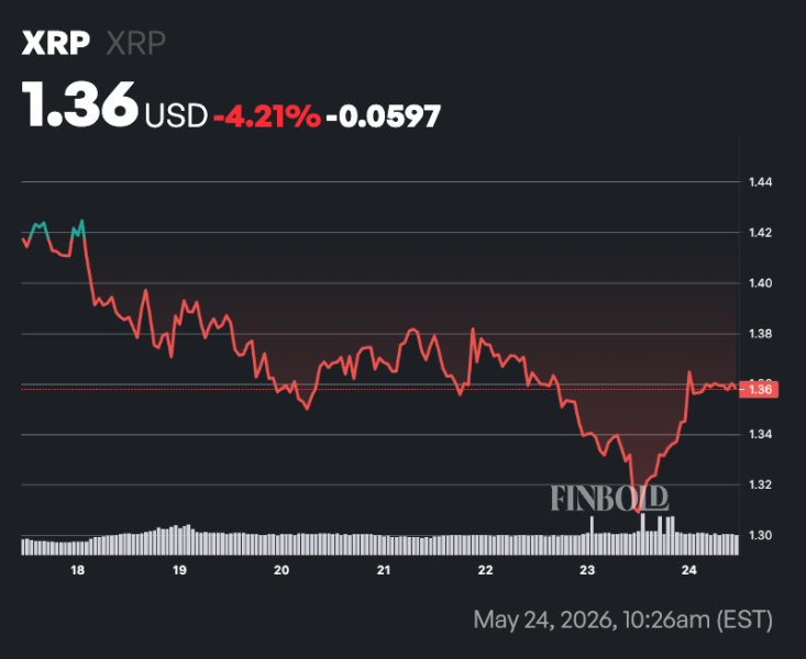 Crypto markets predict XRP price for June 1, 2026 