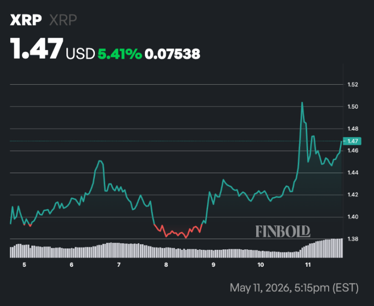 Crypto markets set odds of XRP hitting an all-time high by Q3 2026 