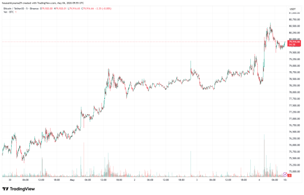 Crypto Shorts Suffer 0M Flush As Bitcoin Hits ,000
