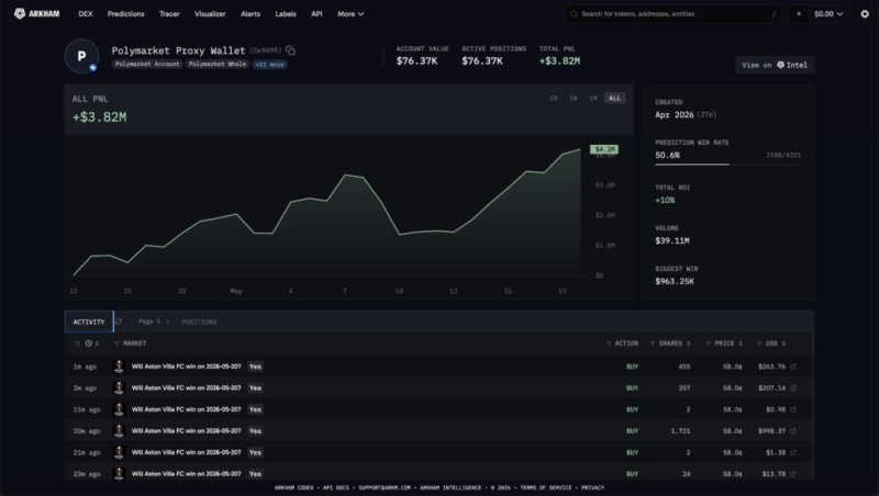 Crypto trader makes  million from this single bet