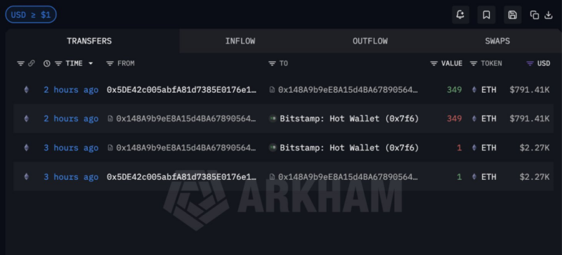 Crypto trader turns 0 into 0,000 in a single trade