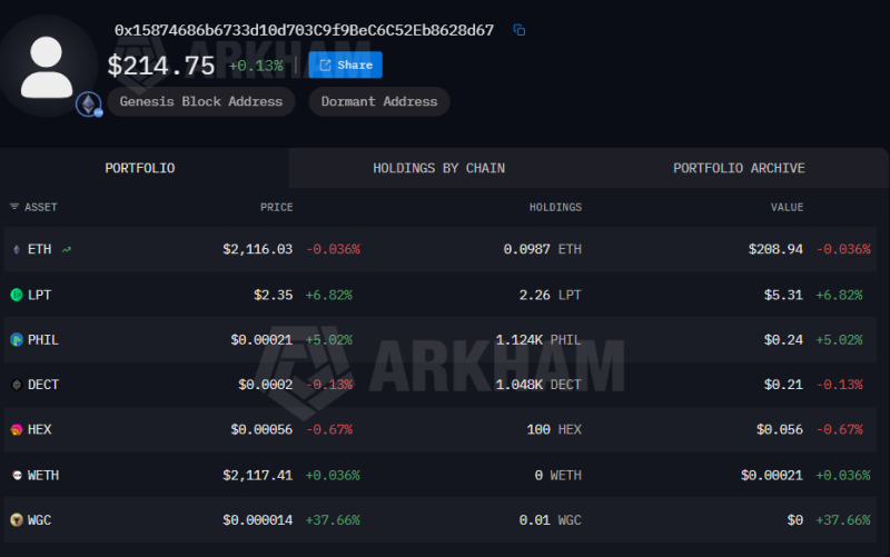 Crypto trader turns 0 into .2 million