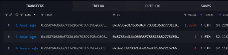 Crypto trader turns 0 into .2 million