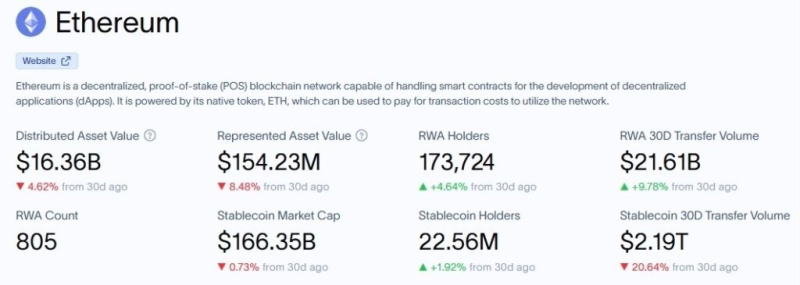 Ethereum on-chain activity spikes to all-time high