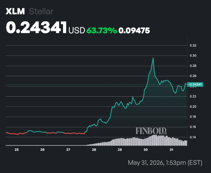 Expert predicts XLM is set for mega rally to 
