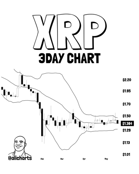 Expert sets condition for XRP’s drop to 