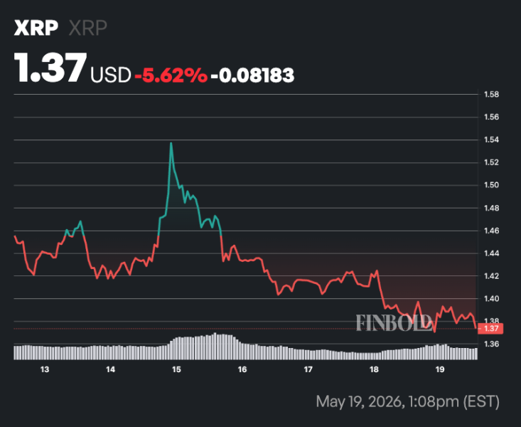 Expert sets condition for XRP’s drop to 