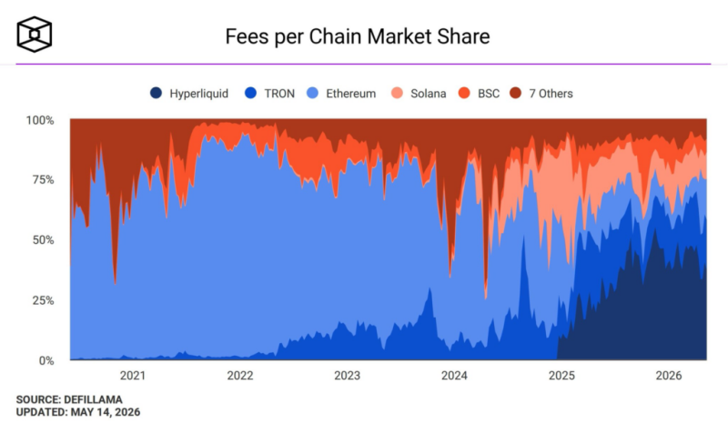 Goldman Sachs dumped over billion in XRP, ETH & BTC - but bought this crypto