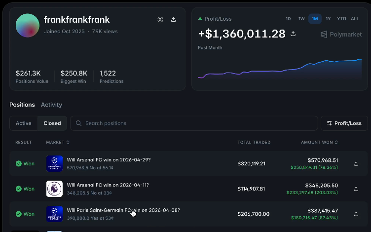 How trader turned 0 into .3 million on Polymarket