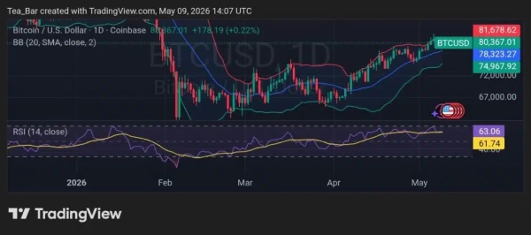 IB1T’s Rise Could Reshape Europe’s Battle for Institutional Bitcoin Capital