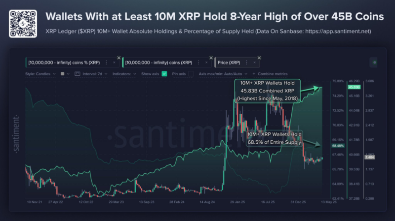 If you invested ,000 at the start of 2026 in XRP, you'd now have this much