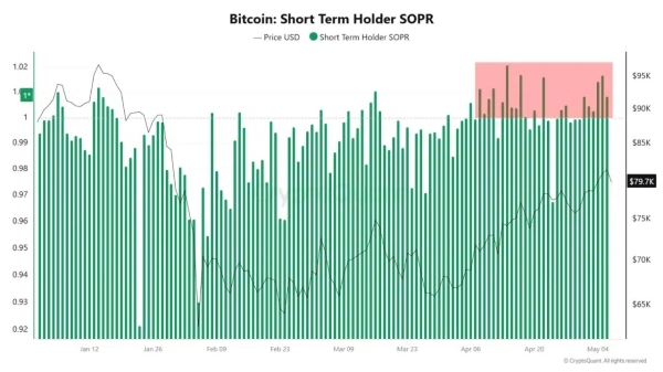 Is Bitcoin ownership shifting? Why retail is selling as institutions buy