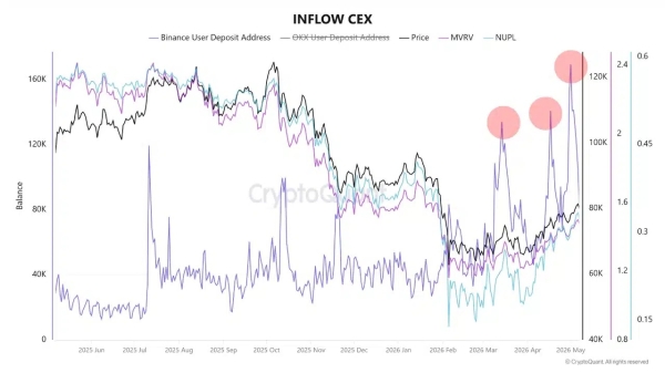 Is Bitcoin ownership shifting? Why retail is selling as institutions buy
