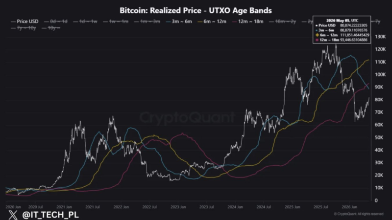 Is Bitcoin price bottom confirmed? On-chain data weighs in