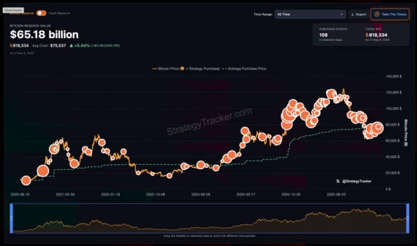 JPMorgan says Bitcoin is gaining on gold in debasement trade as ETF flows diverge
