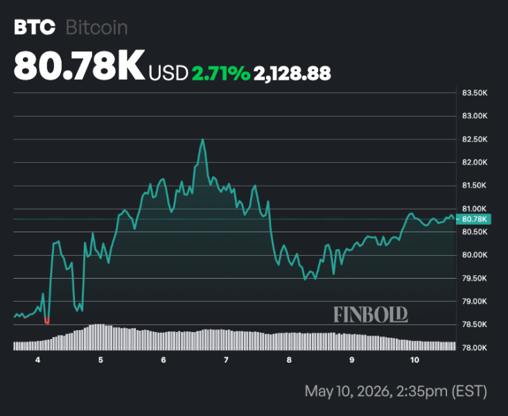 Key Bitcoin price levels to watch as BTC bear bottom value sets in