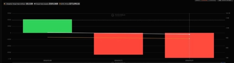 Michaël van de Poppe sets Bitcoin price targets to consider